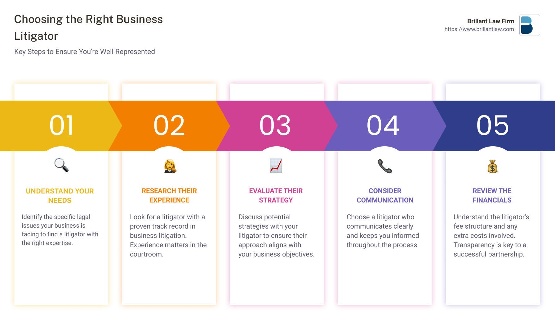 Infographic: Choosing the Right Business Litigator - Key Steps - business litigator infographic pillar-5-steps