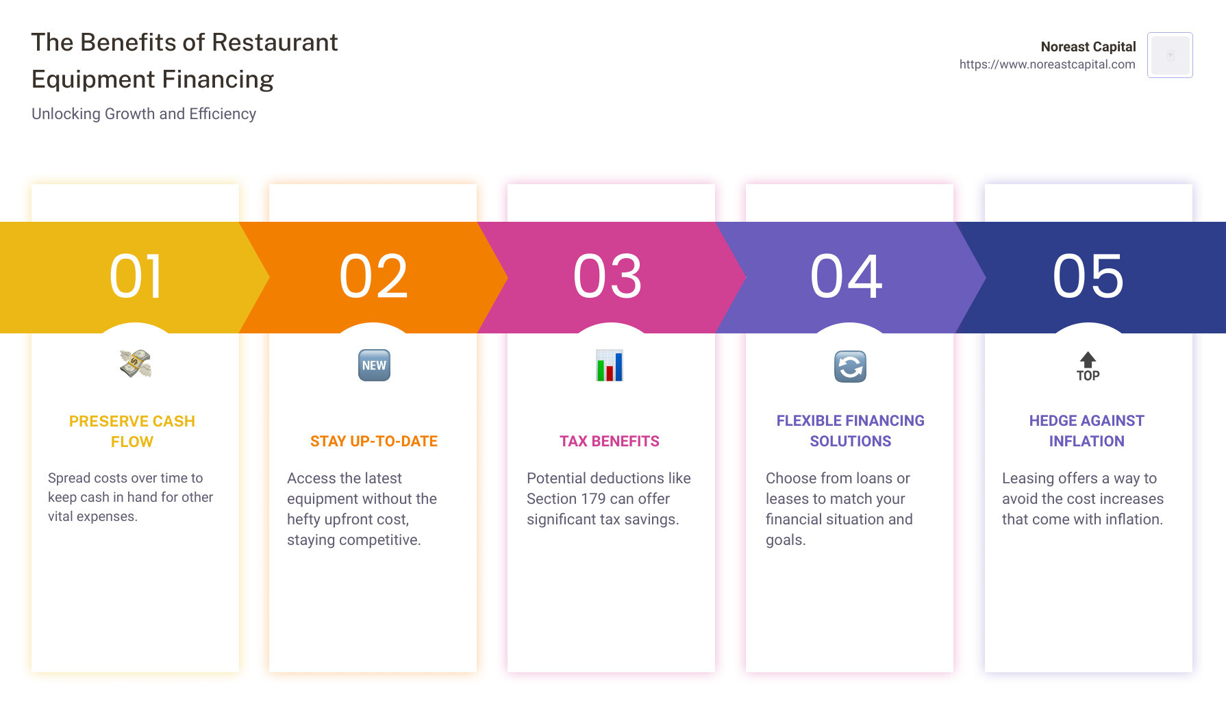 The Ultimate Guide To Restaurant Equipment Financing Options Noreast The Ultimate Guide To Restaurant Equipment Financing Options Noreast
