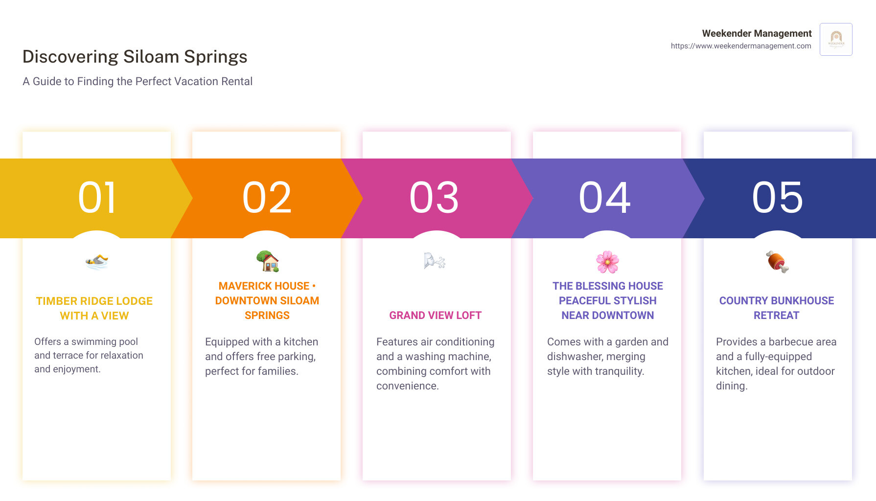 Your Guide to Siloam Springs Vacation Rentals From Homes to Cabins