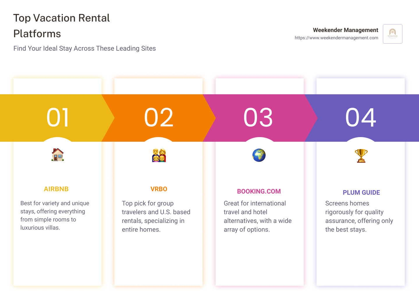 Top Vacation Rental Sites Compared: An Honest Review - Weekender Management