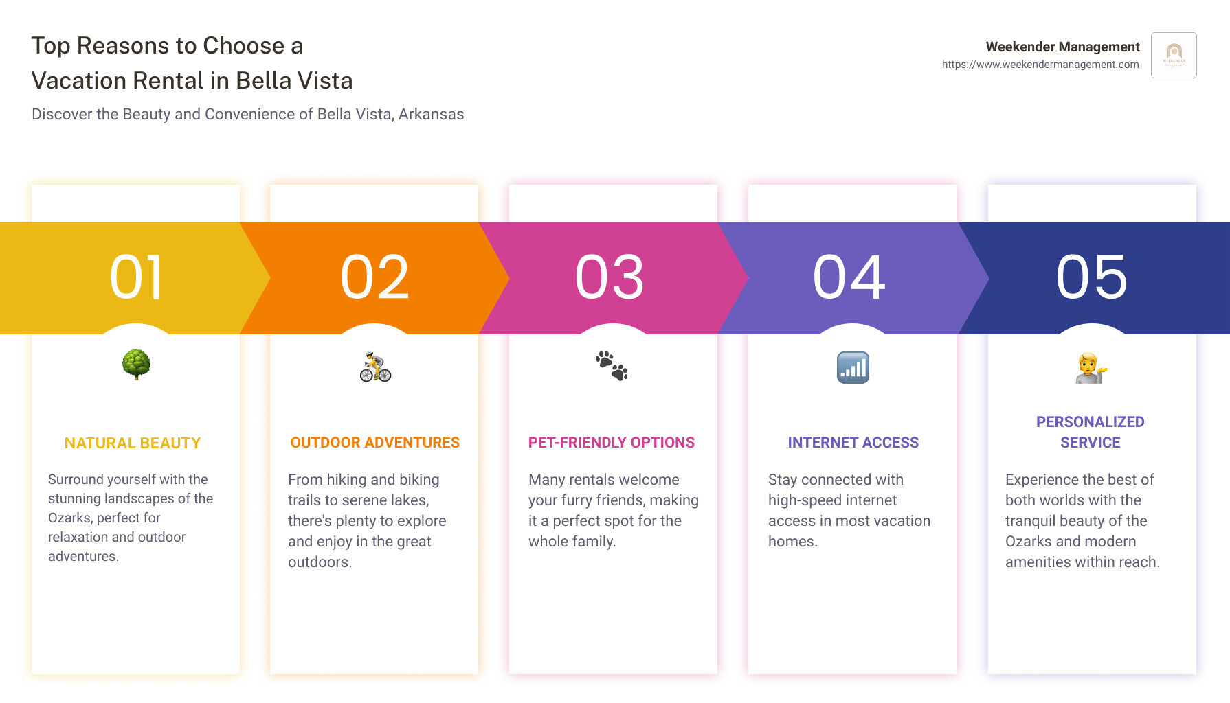 The 5 Best Vacation Rentals in Bella Vista, Arkansas Compared