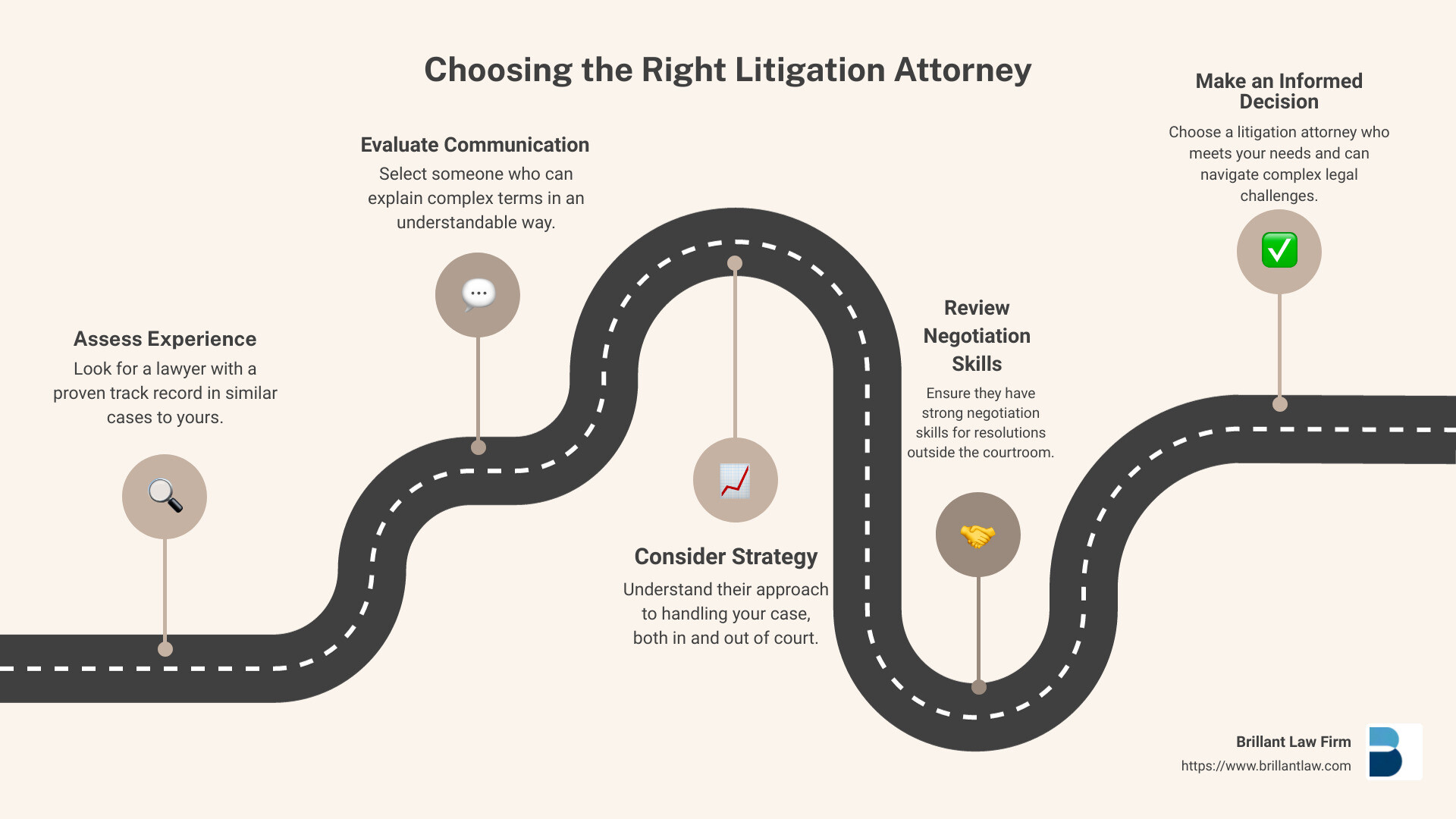 Choosing the right litigation attorney infographic - attorney litigation infographic roadmap-5-steps