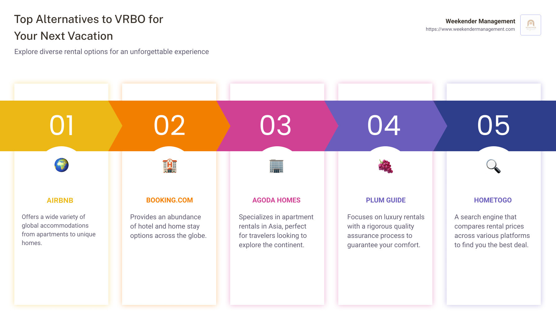 Top 10 Vacation Rental Sites Beyond VRBO for Your Next Getaway