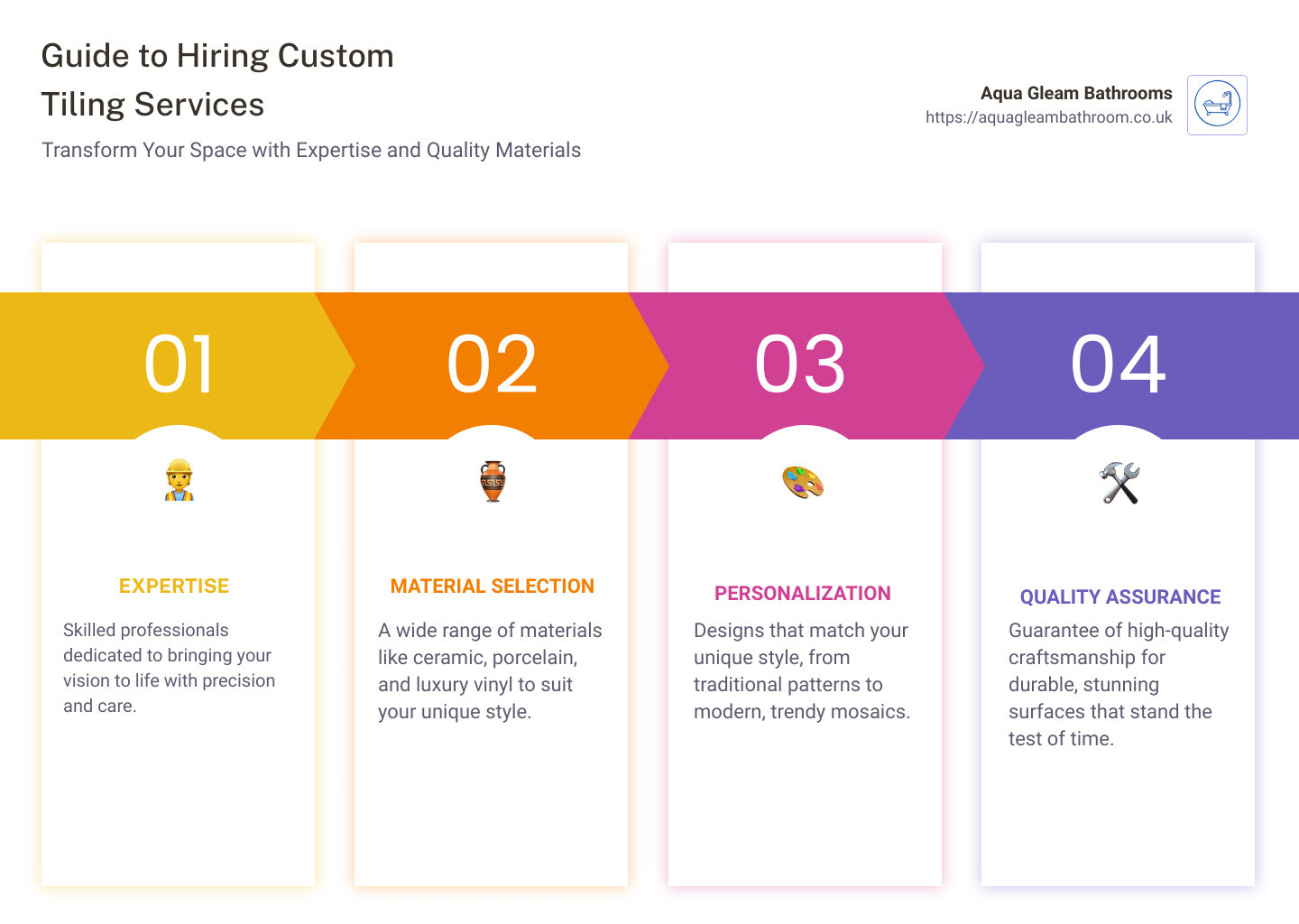 Guide to hiring custom tiling services: Expertise, Material Selection, Personalization, Quality Assurance - custom tiling infographic pillar-4-steps
