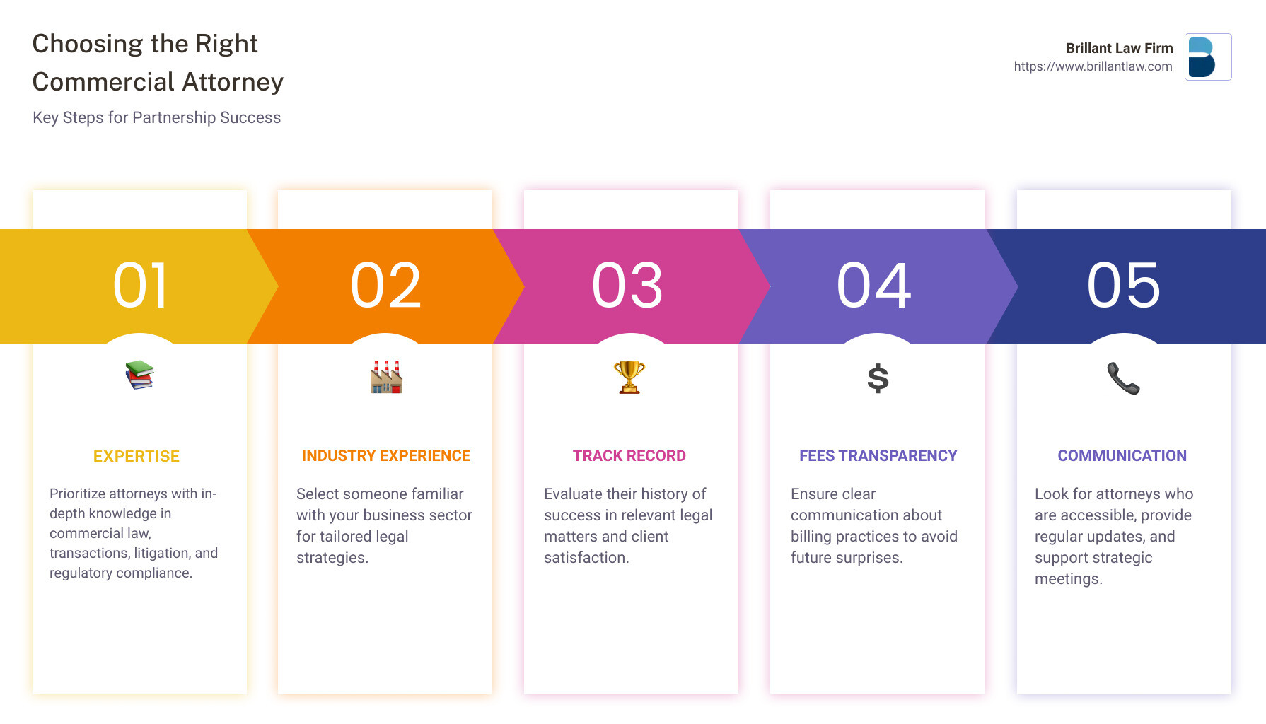 Choosing the right commercial attorney infographic - commercial attorney infographic pillar-5-steps