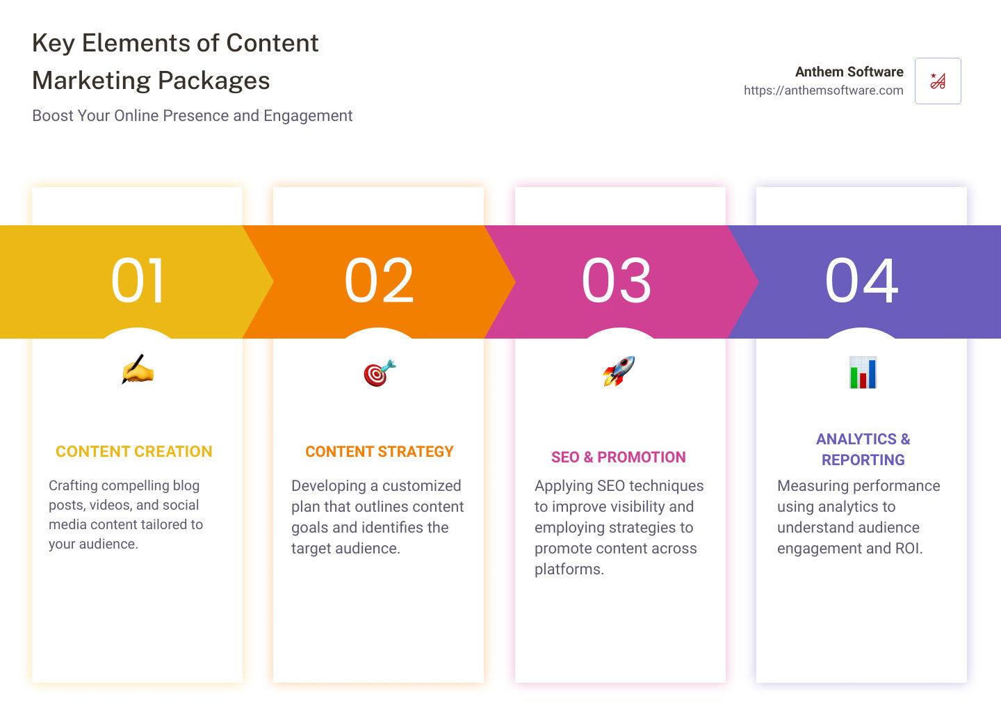 2fa1a0970e40109bd235f5e9d6ca40e3c0be1ed7 Best Content Marketing Packages: Services, Pricing, and More Discover the best content marketing packages for your business, including services, pricing, and expert tips for maximizing value and engagement. Detailed infographic showing the components of content marketing packages, including content creation, strategy, SEO optimization, and analytics reporting - content marketing packages infographic pillar-4-steps