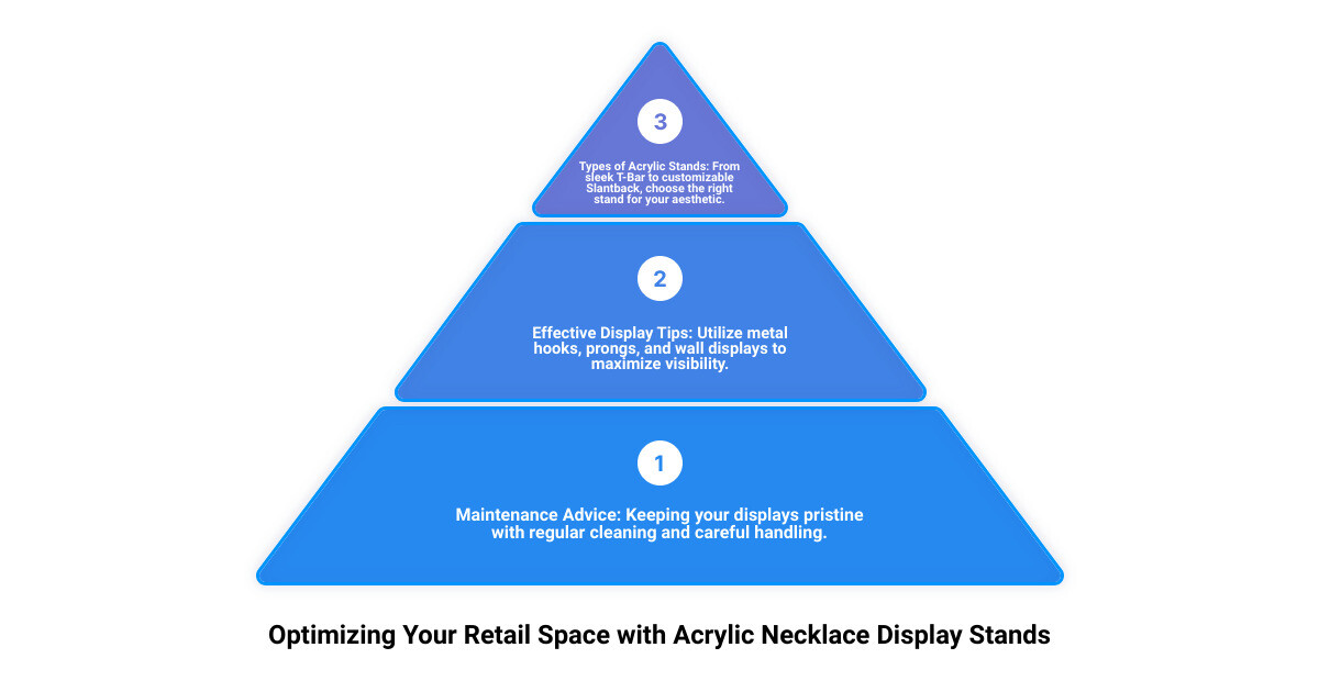Infographic detailing Types of Acrylic Necklace Display Stands, Benefits, and Maintenance Tips - acrylic necklace display stand infographic 3_stage_pyramid