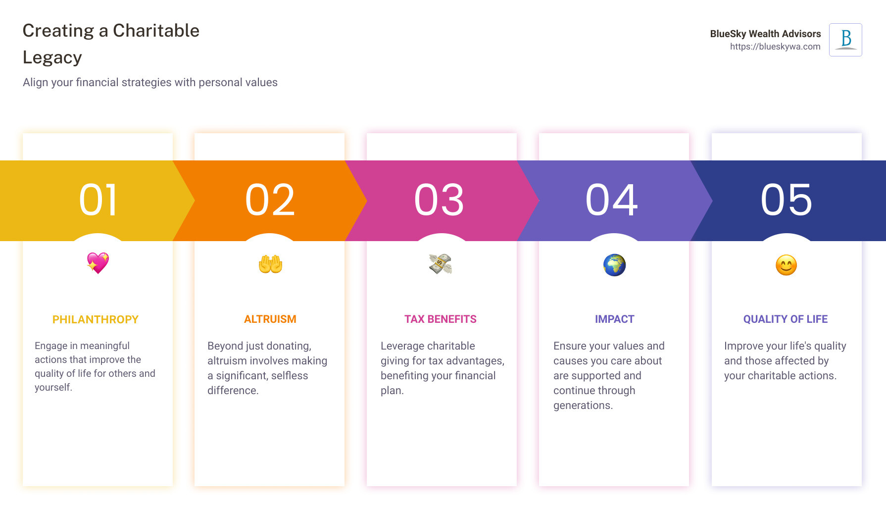 5 Insights on the Fed, Election, and Volatility in Q4