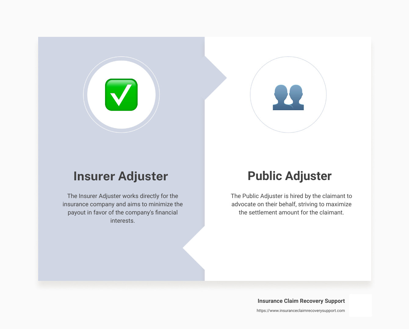 Understanding the Role of a Handling Adjuster: Types and Goals - handling adjuster infographic comparison-2-items-formal