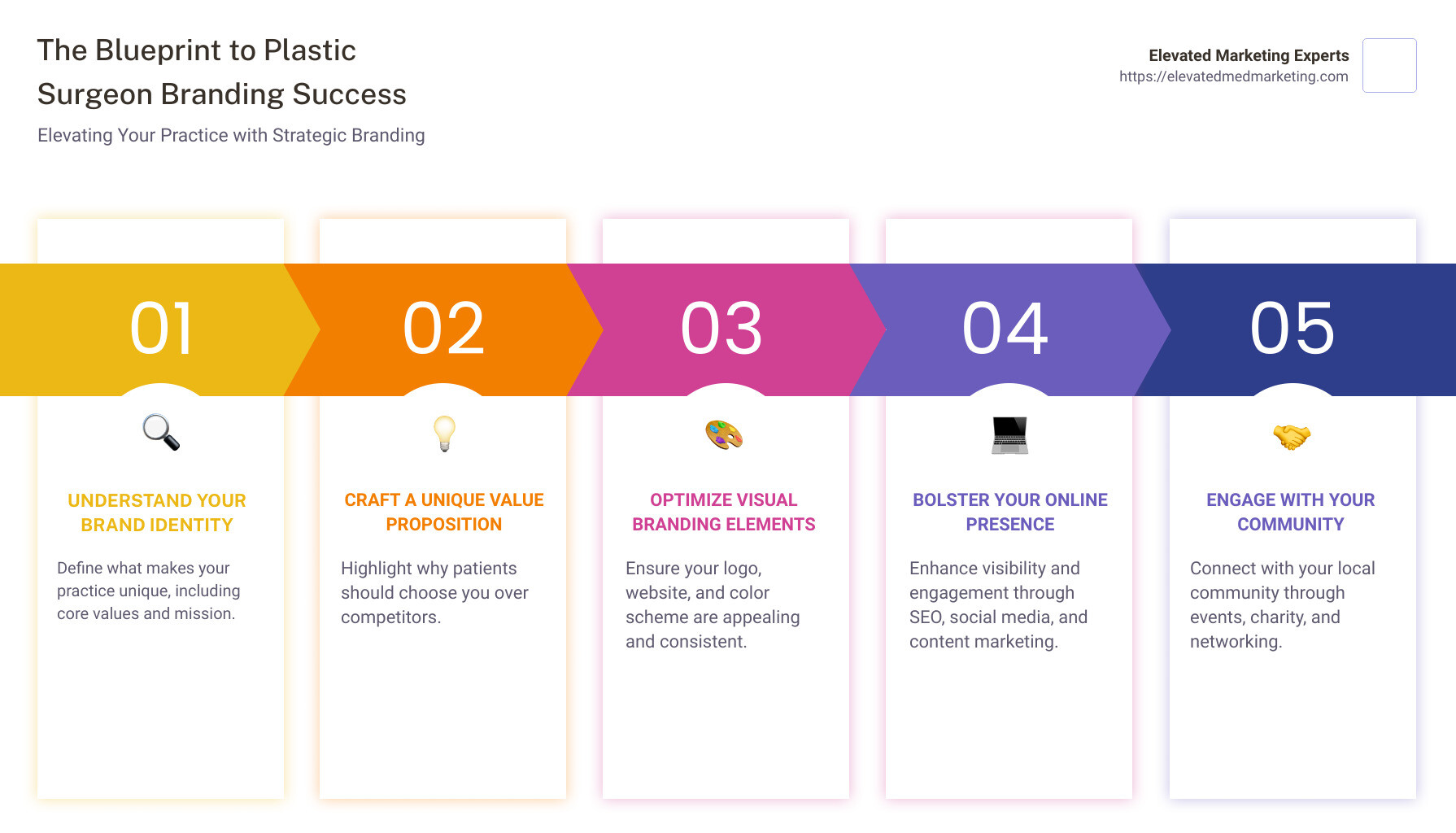 Comprehensive Guide to Effective Plastic Surgeon Branding - 41 plastic surgeon branding infographic pillar-5-steps