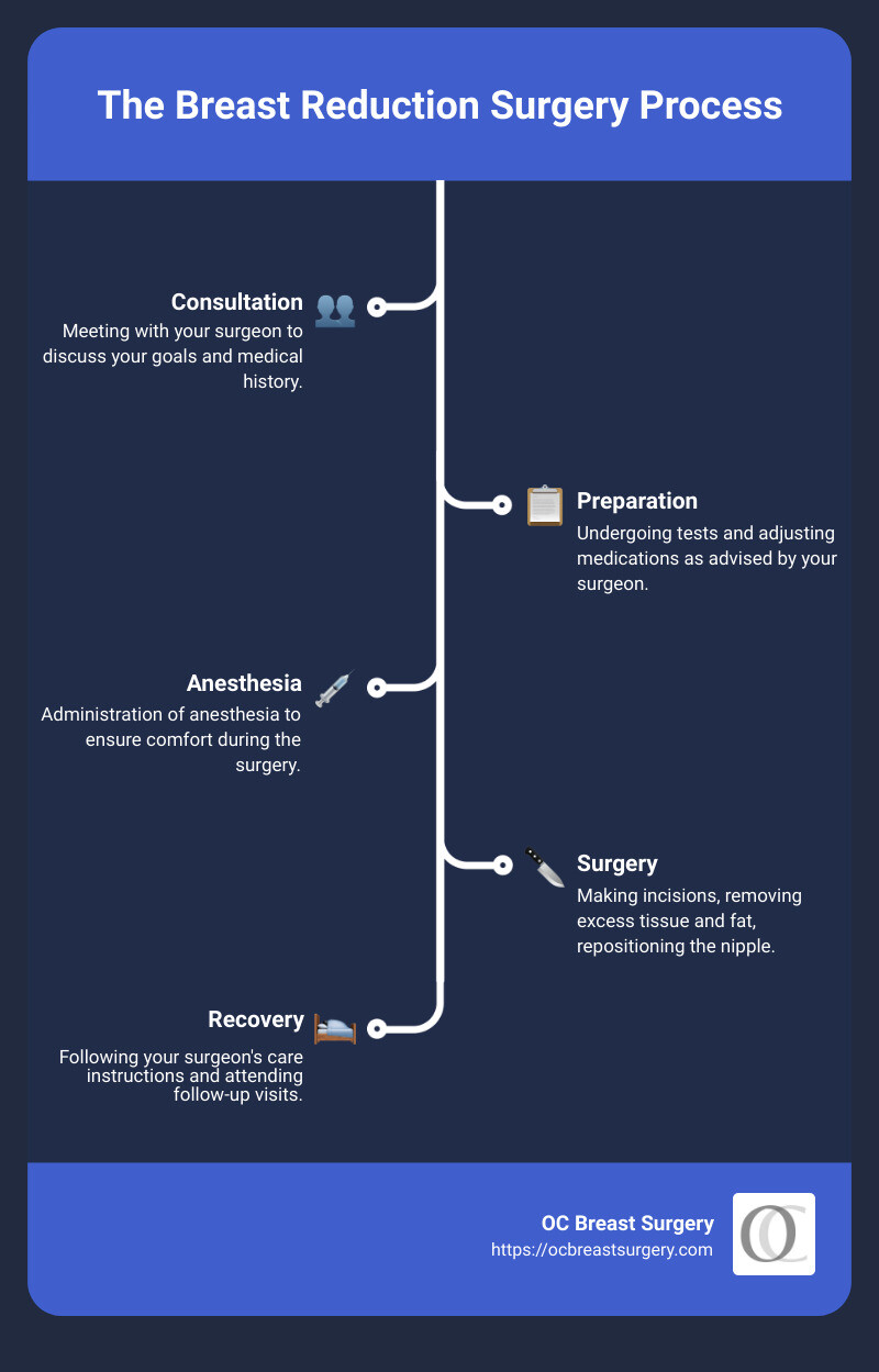 Step by Step Guide To How Breast Reduction Surgery Works OC Breast Step by Step Guide To How Breast Reduction Surgery Works OC Breast