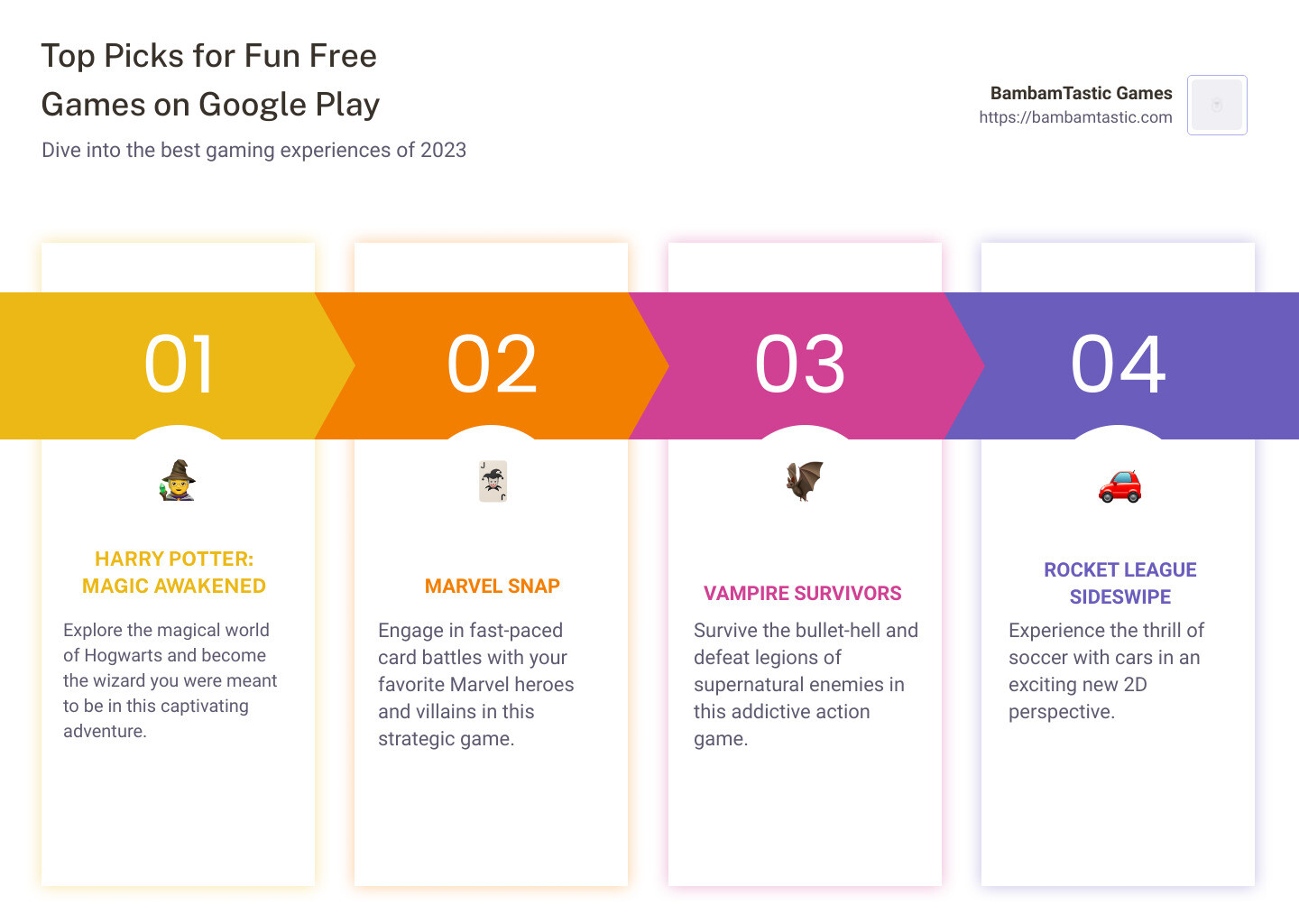 Infographic describing key highlights and unique features of recommended games, like Harry Potter: Magic Awakened's in-depth world, Marvel Snap's quick matches, and the innovative gameplay of Rocket League Sideswipe. - fun free games google play infographic pillar-4-steps