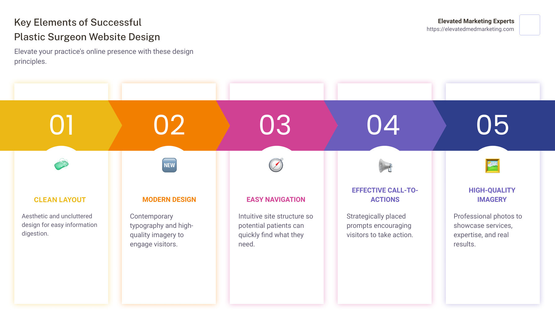 Comprehensive infographic detailing key elements of successful plastic surgeon website design, including examples of clean layout, modern design features, easy navigation tips, and strategically placed call-to-action prompts - 45 plastic surgeon website design infographic pillar-5-steps