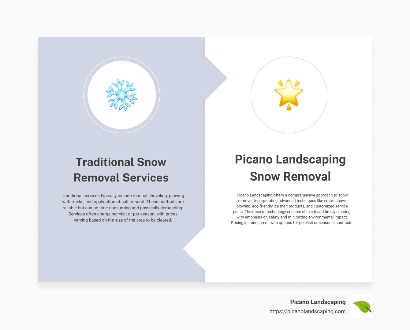 Top Rated Residential Snow Removal Services in Your Area Picano