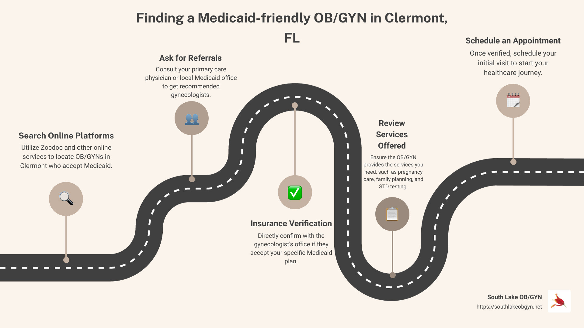 Medicaid-Friendly Gynecologists in Clermont, FL: Your Options Medicaid-friendly Gynecologists in Clermont, FL - gynecologist in clermont fl that accept medicaid infographic roadmap-5-steps