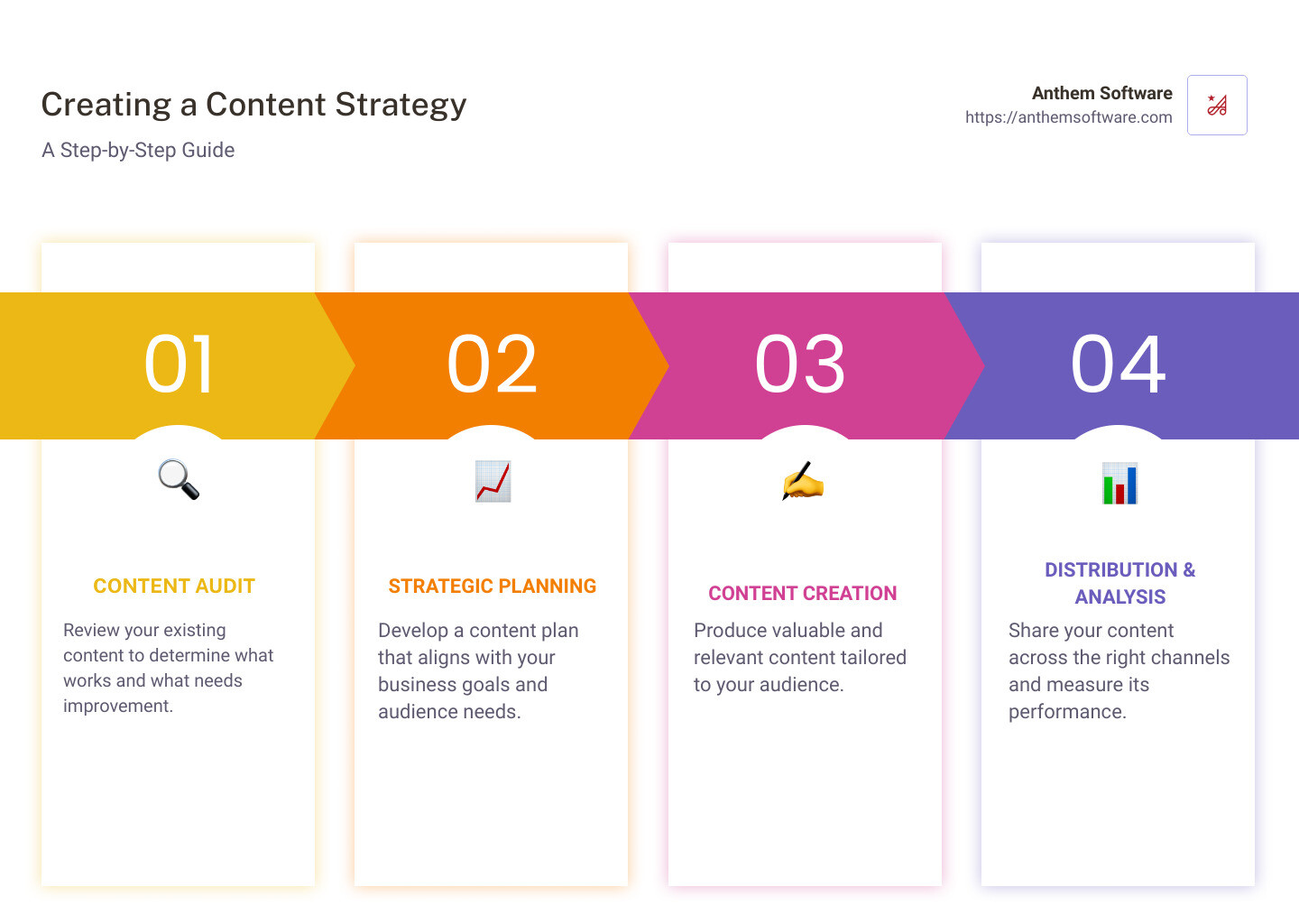 e56fc4039ad19b081ef6fddff55c65557d1f370b The Complete Guide to Content Strategy Services Unlock the secrets of effective digital marketing with our comprehensive guide to content strategy services. Elevate your brand today! Infographic detailing the process of creating a content strategy including audit, plan, create, distribute, and analyze - content strategy service infographic pillar-4-steps