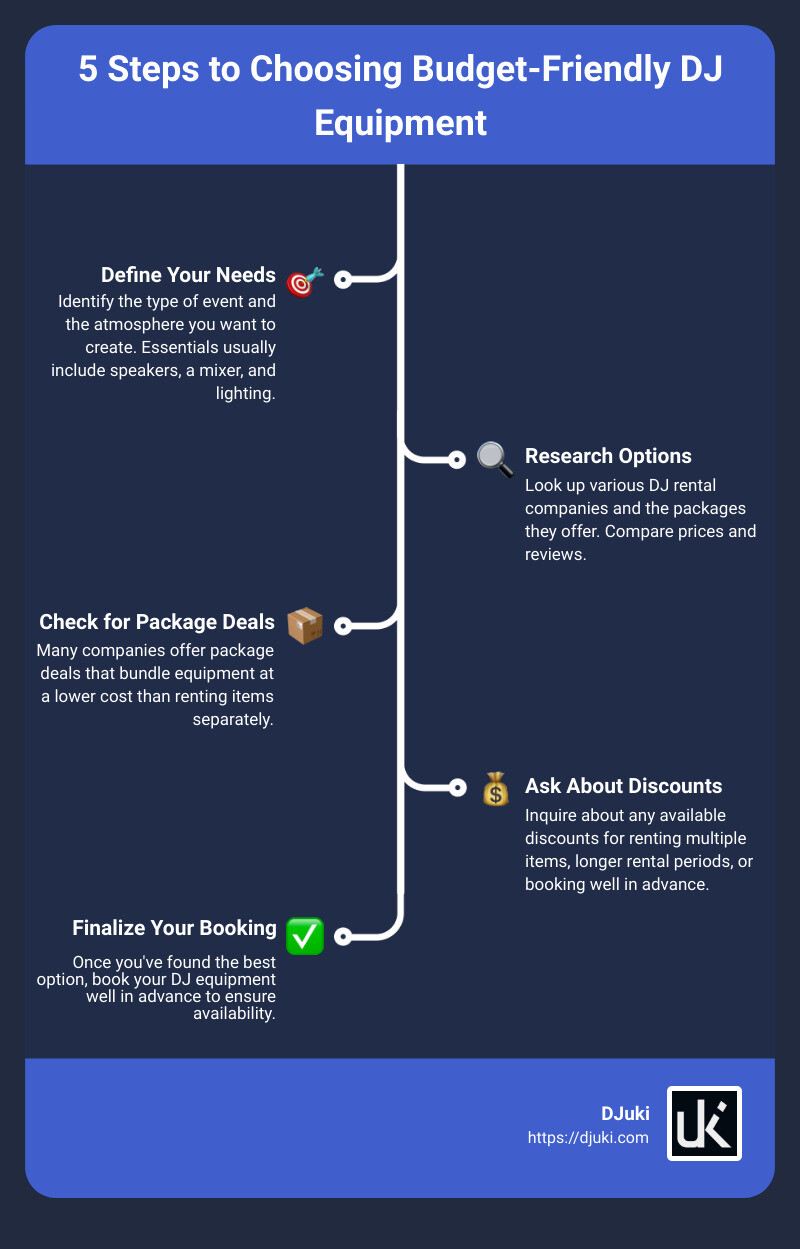 Infographic: Choosing Budget-Friendly DJ Equipment - dj rentals infographic infographic-line-5-steps