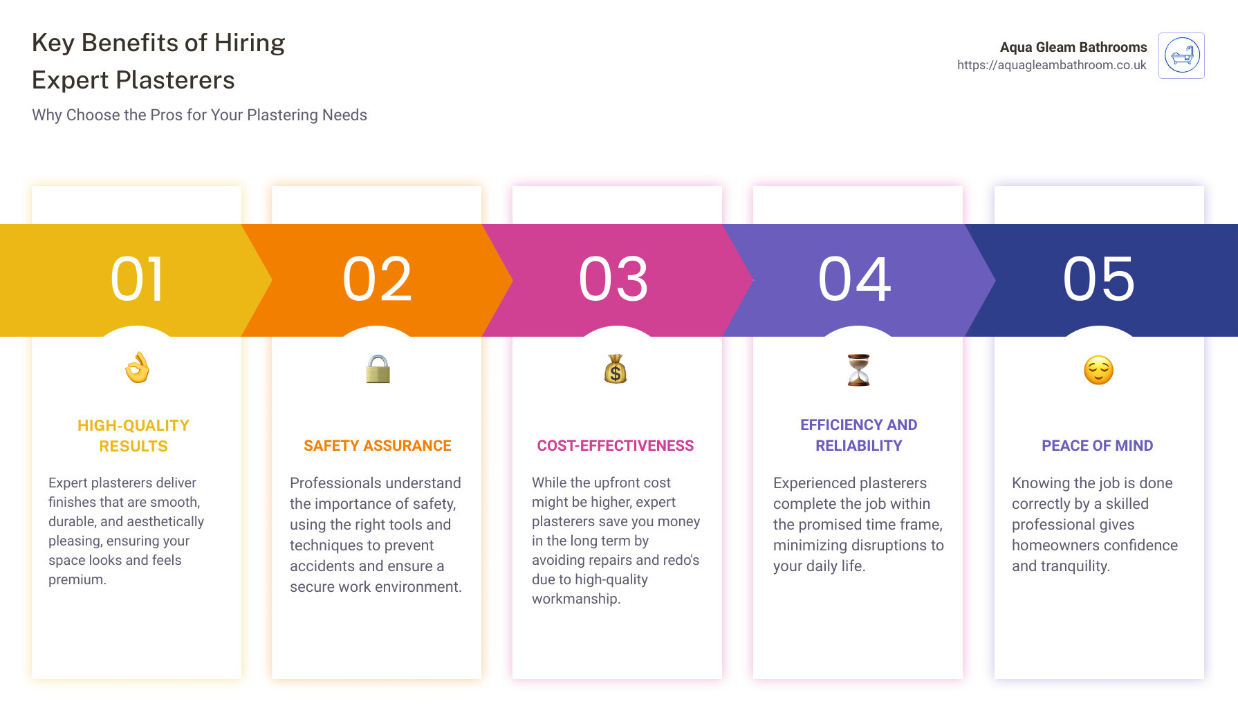 Infographic depicting the key benefits of hiring expert plasterers: High-quality results, safety assurance, cost-effectiveness, and peace of mind. Also includes a checklist for selecting the right plasterer based on qualifications, experience, and reviews. - expert plasterers infographic pillar-5-steps