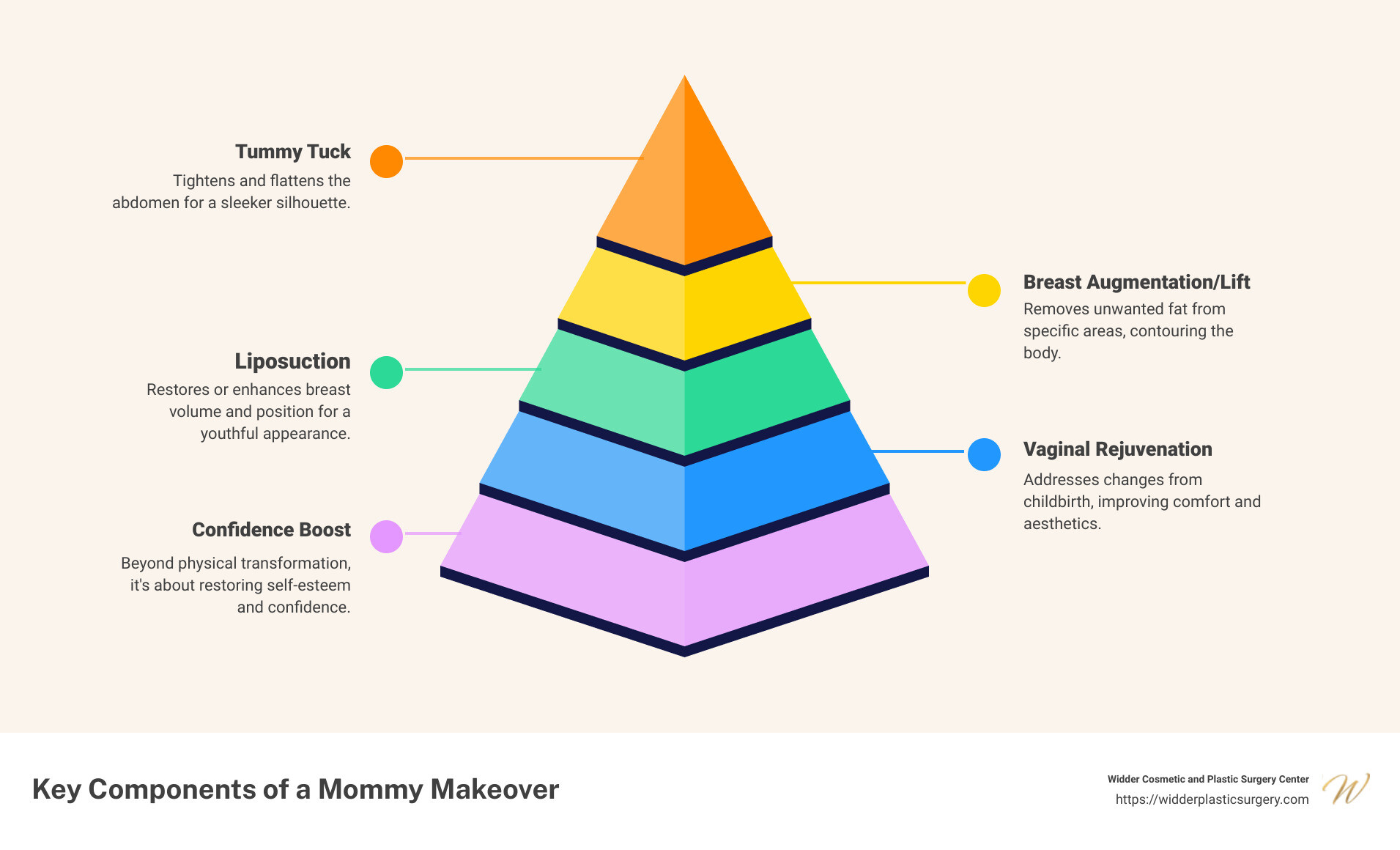 Mommy Makeover Plastic Surgery: 5 Transformative Procedures to Reclaim