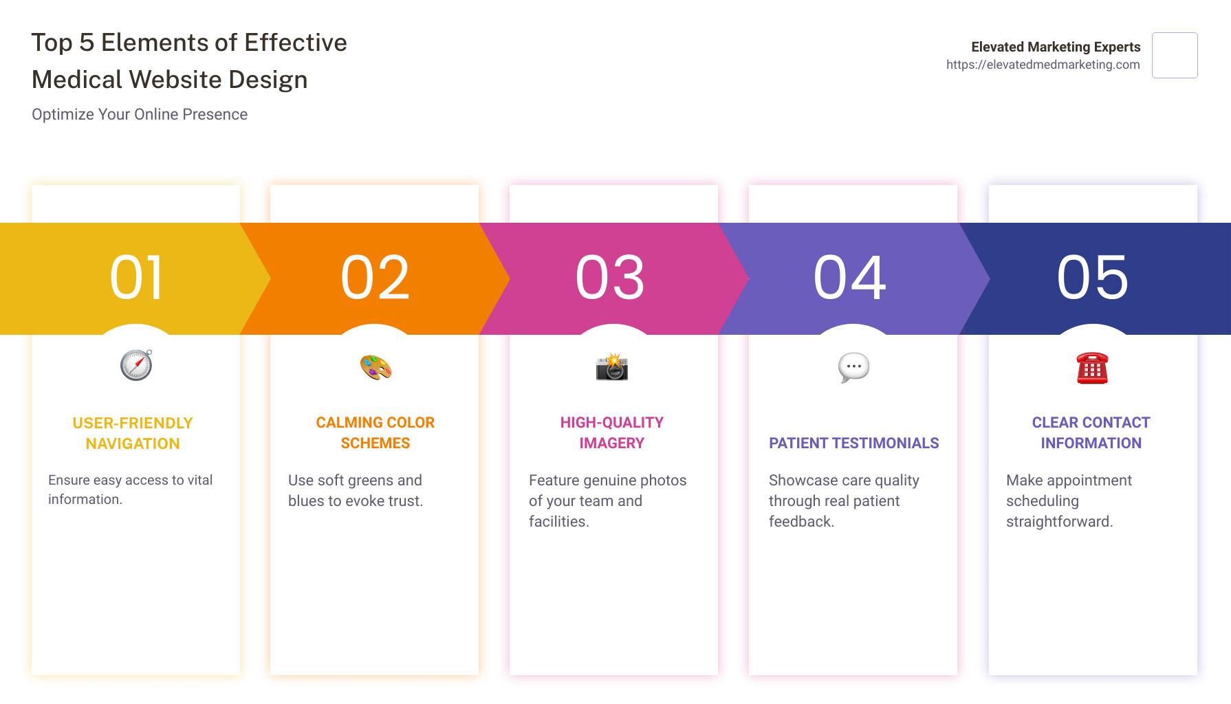An infographic detailing the top 5 medical website design elements: 1. User-friendly navigation for easy information access. 2. Calming color schemes that evoke trust. 3. High-quality imagery of your team and facilities. 4. Patient testimonials to showcase your care quality. 5. Clear and accessible contact information for easy appointment scheduling. - medical website design ideas infographic pillar-5-steps