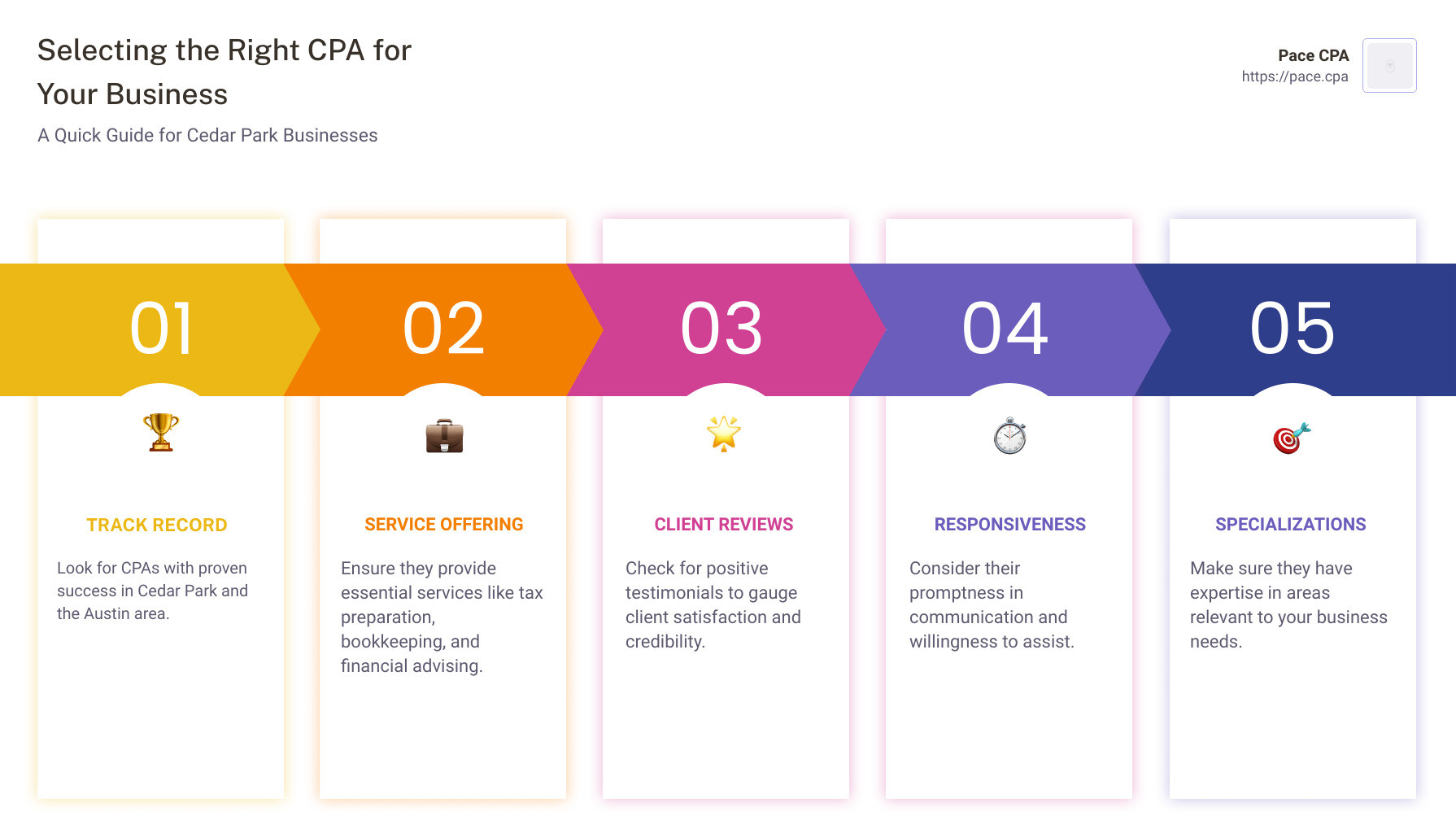 Infographic summarizing the importance of CPAs for Cedar Park businesses, including services offered and criteria for selection - cpa cedar park infographic pillar-5-steps