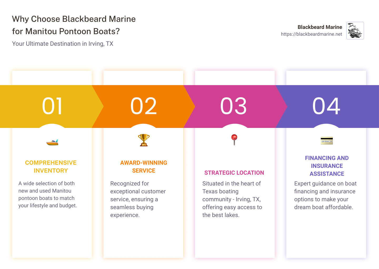 Explore Irving's Top Manitou Pontoon Dealer, TX Blackbeard Marine