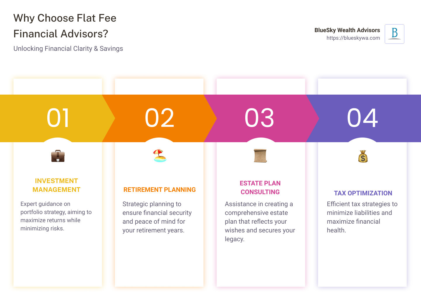 5 Insights on the Fed, Election, and Volatility in Q4