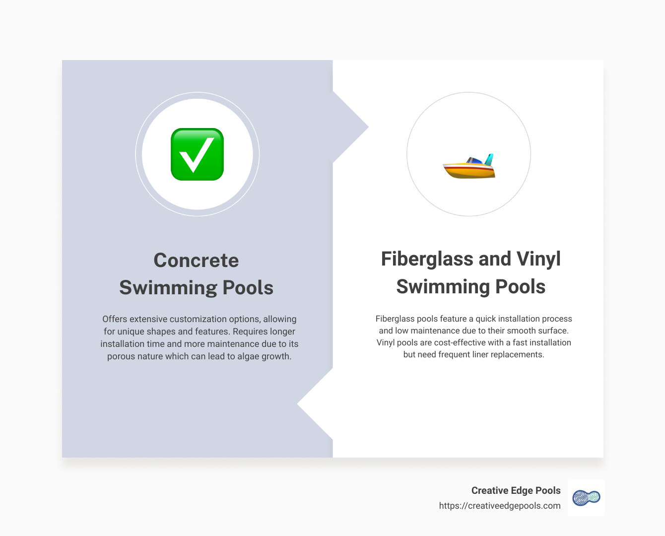 Detailed infographic comparing concrete, fiberglass, and vinyl swimming pools, highlighting factors such as cost, installation time, maintenance requirements, customization options, and longevity - concrete swimming pool infographic comparison-2-items-formal