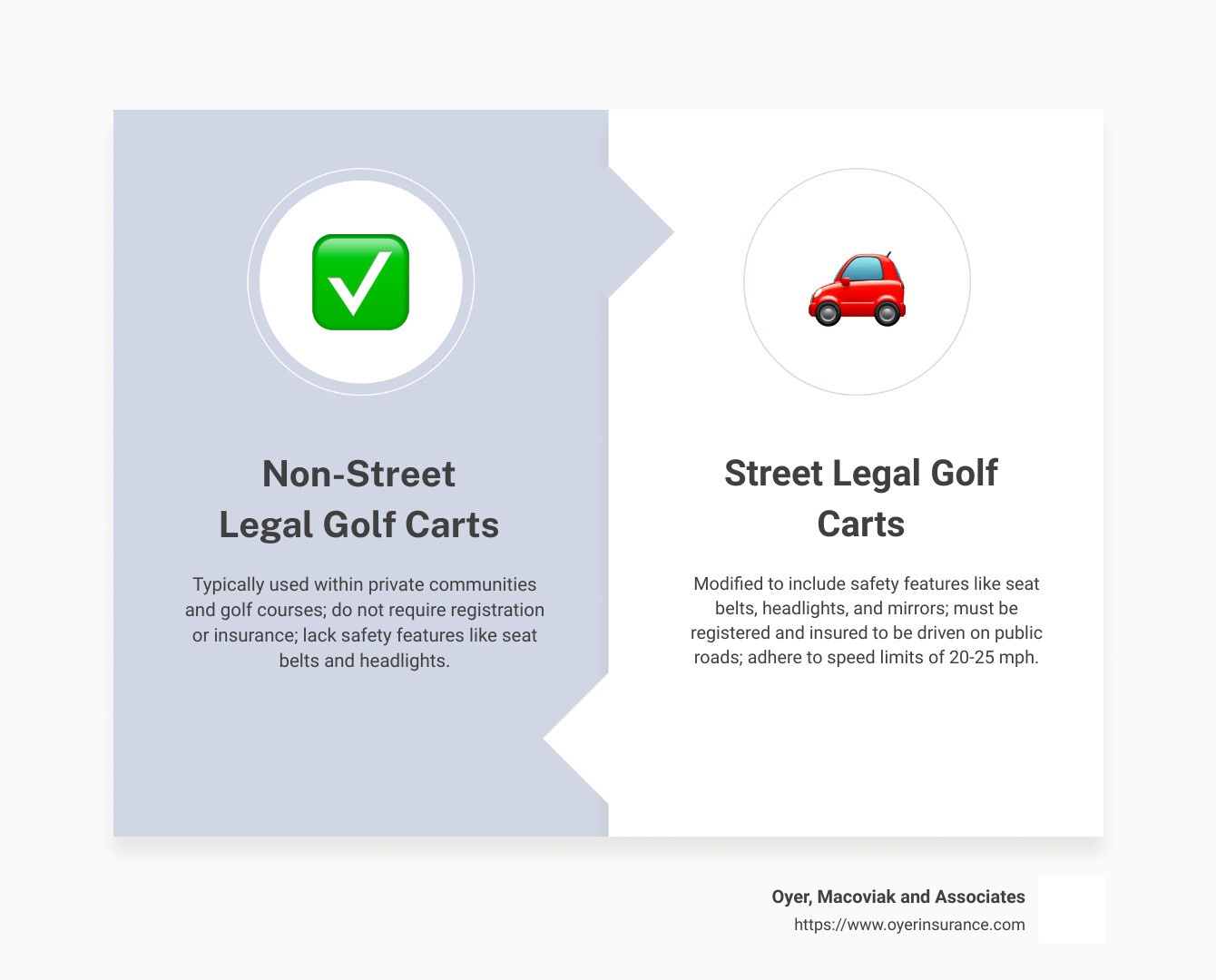Top Guide to Street Legal Golf Cart Insurance in Florida 2024