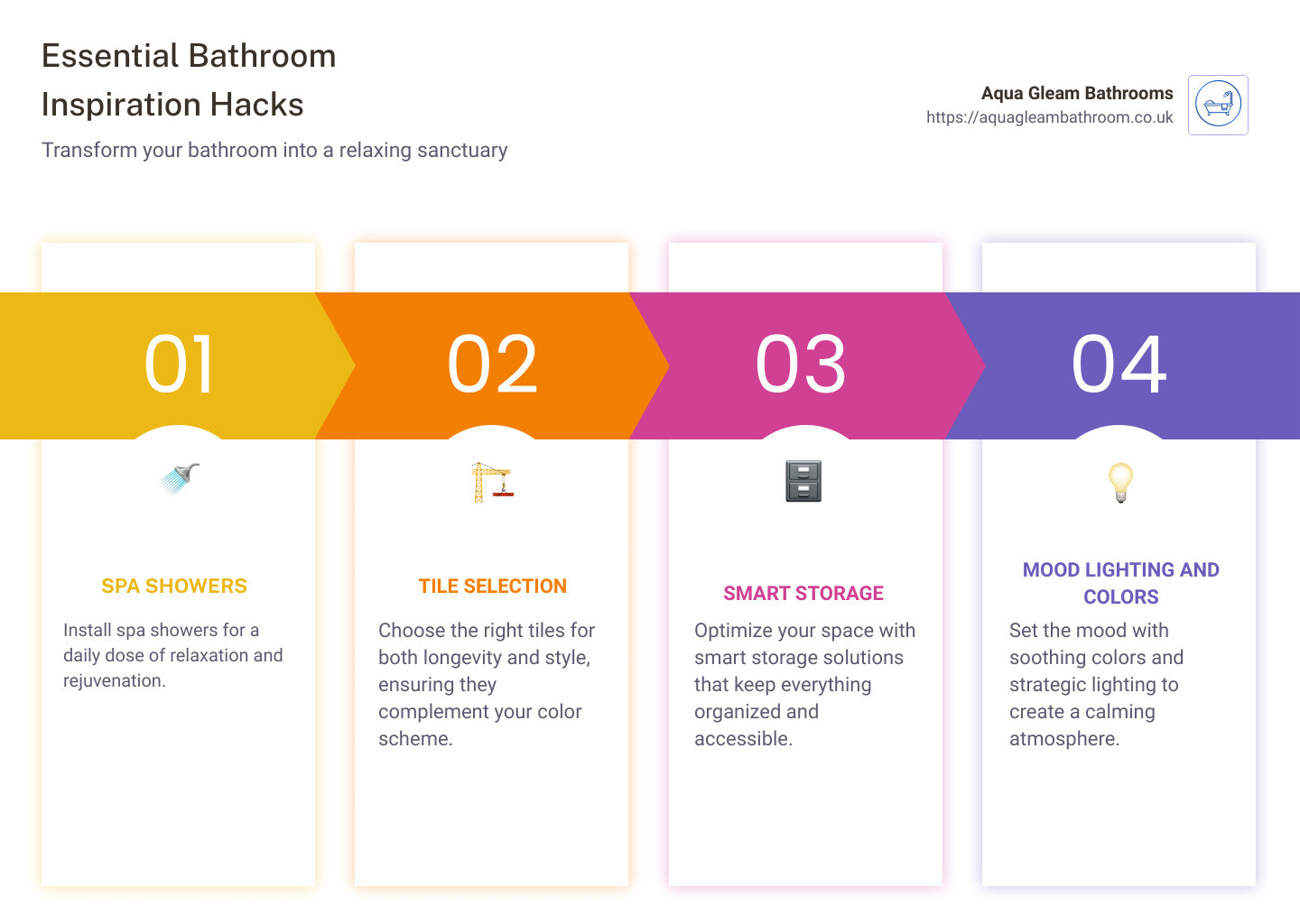 Infographic detailing bathroom inspiration hacks with examples of spa showers, color palettes, and storage solutions - bathroom inspiration infographic pillar-4-steps