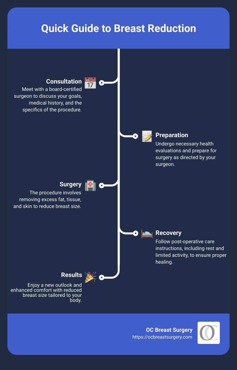 Quick Guide to Breast Reduction - breast reduction near me infographic infographic-line-5-steps