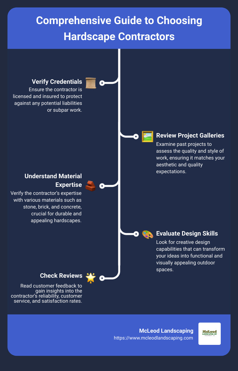 Comprehensive guide to choosing hardscape contractors: Verify credentials; Review project galleries; Understand material and design expertise - hardscape contractors infographic infographic-line-5-steps