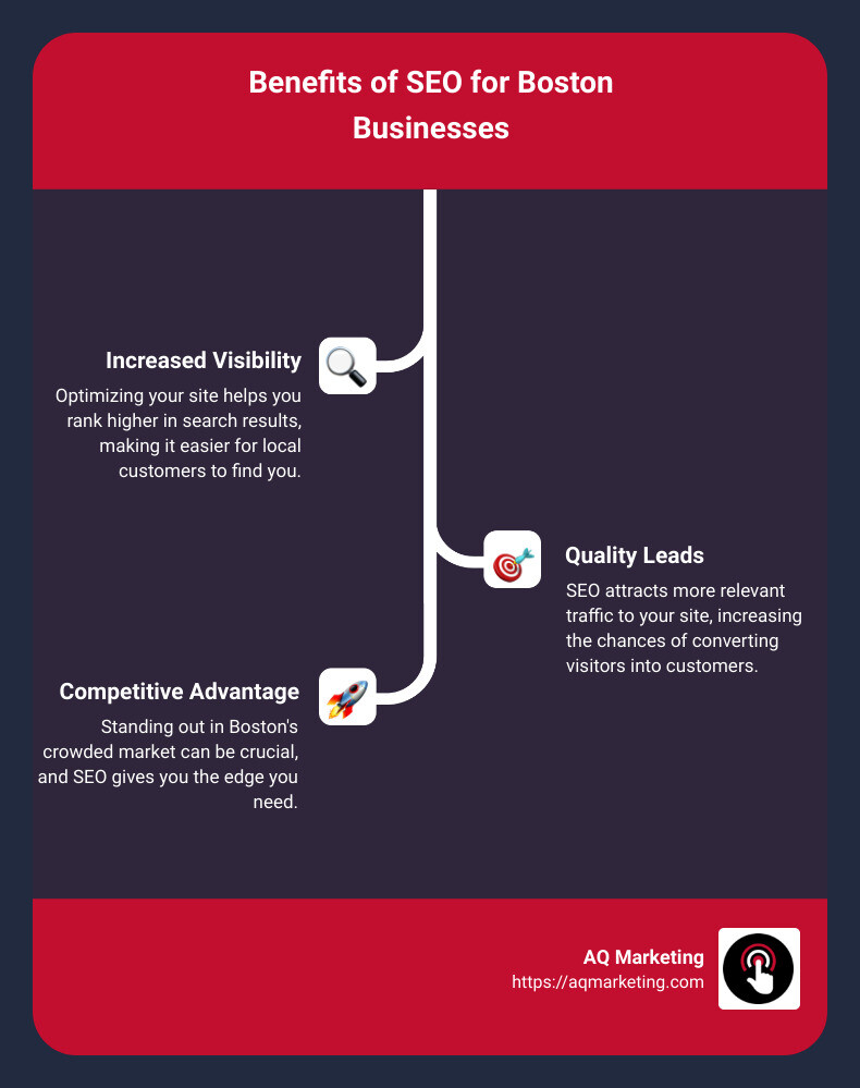 Infographic showing the benefits of SEO in increasing local business visibility, engagement, and sales in Boston - search engine optimization boston ma infographic infographic-line-3-steps