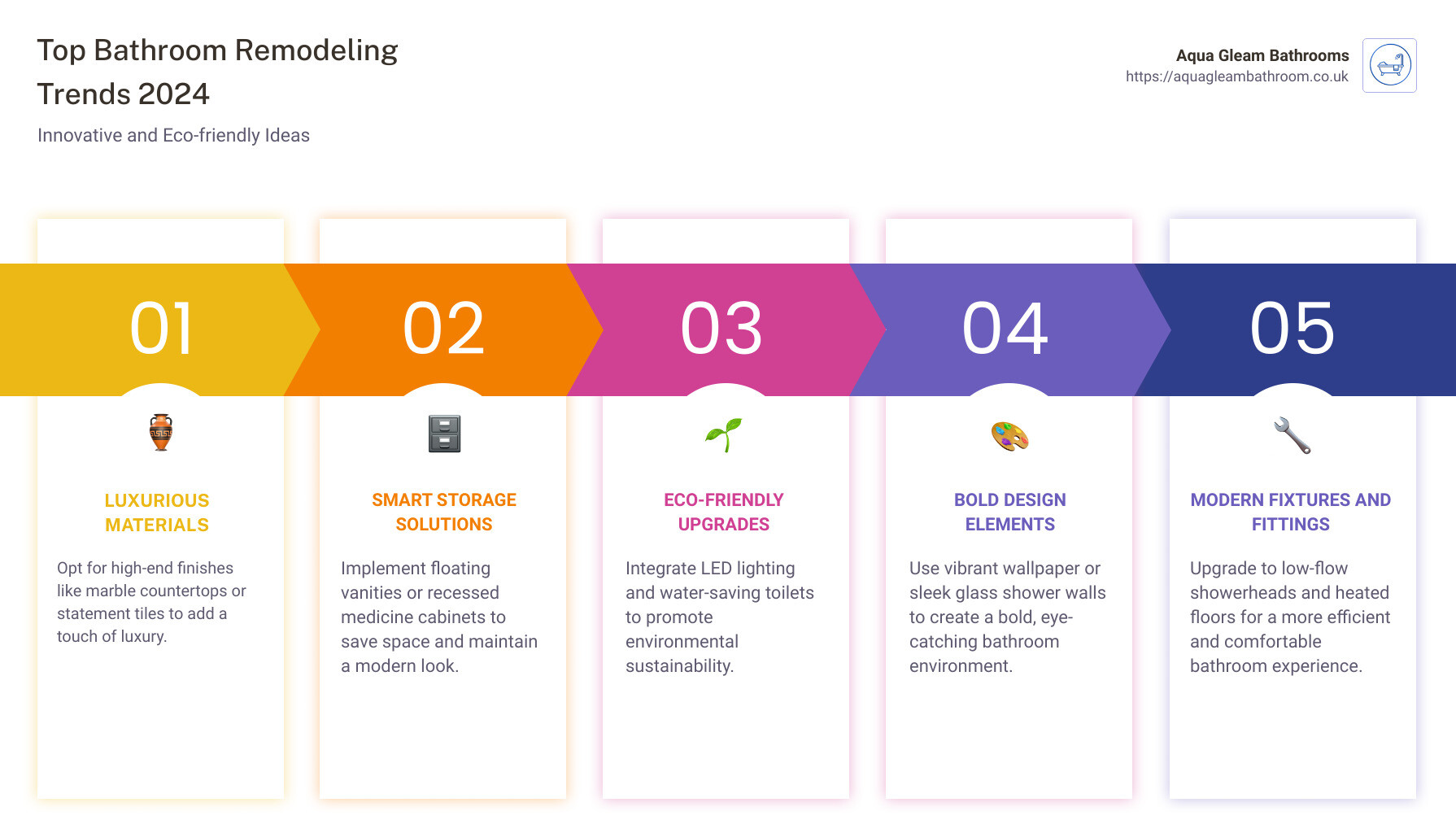 Infographic of innovative and eco-friendly bathroom remodeling trends and ideas for 2024 - bathroom remodeling ideas infographic pillar-5-steps