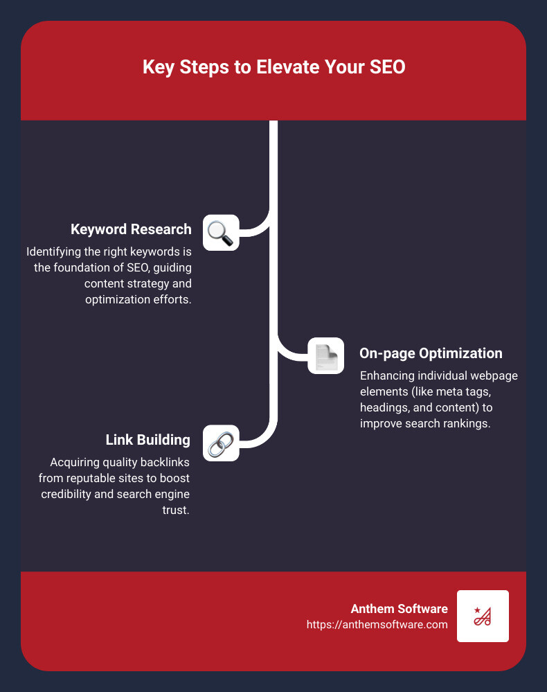A Quick Start Guide to Finding SEO Services - Anthem Software for Business