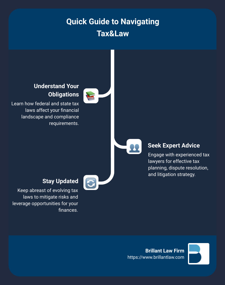 Infographic detailing key points on tax&law obligations, strategies and benefits of consulting with Brillant Law Firm, including bullet points on legal representation in tax, tax code navigation, and strategic tax planning - tax&law infographic infographic-line-3-steps