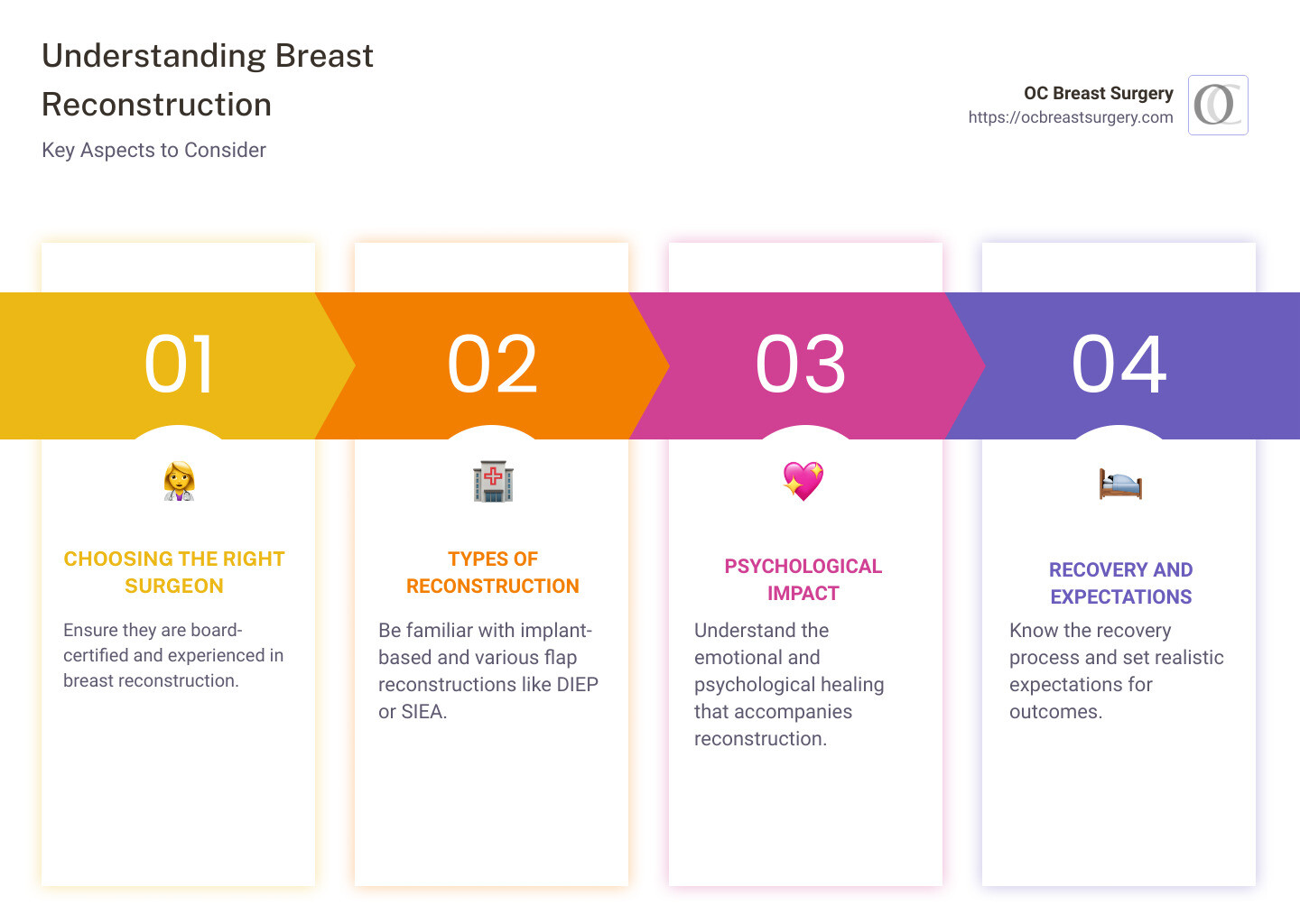 Understanding Breast Reconstruction - breast reconstruction surgeons infographic pillar-4-steps