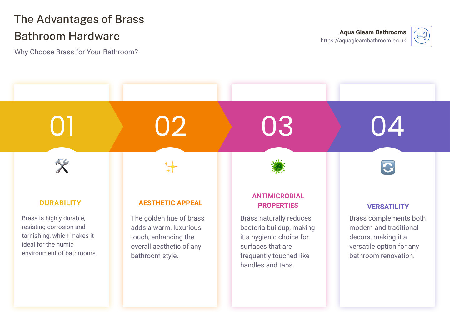 Infographic detailing the benefits of brass hardware in bathrooms, showcasing its durability, aesthetic flexibility, and antimicrobial advantages - brass bathroom hardware infographic pillar-4-steps