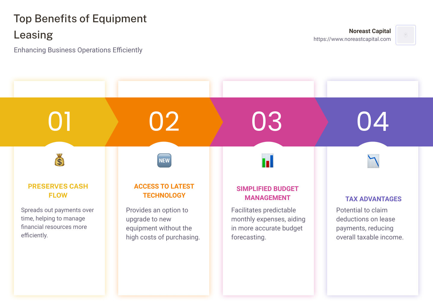 415b4387cf67e92899d986d1dc4925ca0af582aa The Top 10 Benefits of Equipment Leasing for Growth and Flexibility Discover the top 10 equipment leasing benefits for business growth and flexibility. Learn how leasing can enhance your cash flow and more! visual representation of key equipment leasing benefits - equipment leasing benefits infographic pillar-4-steps