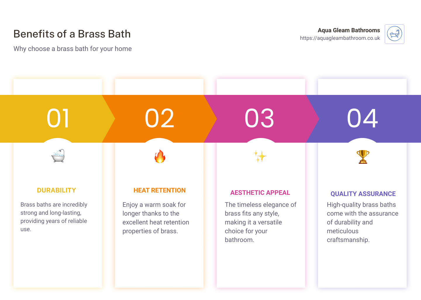 Infographic describing the benefits and selection criteria of a brass bath - brass bath infographic pillar-4-steps