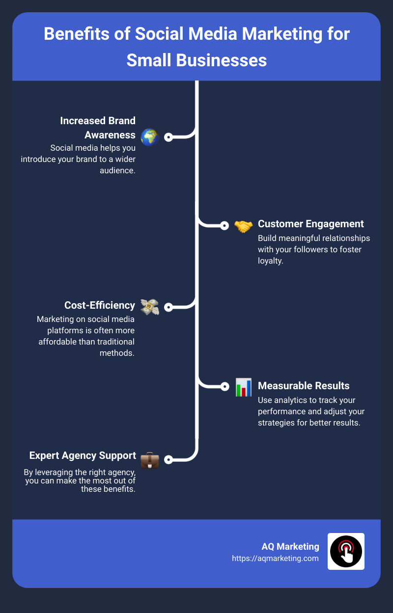 Benefits of Social Media Marketing for Small Businesses - social media marketing agency for small business infographic infographic-line-5-steps Benefits of Social Media Marketing for Small Businesses - social media marketing agency for small business infographic infographic-line-5-steps