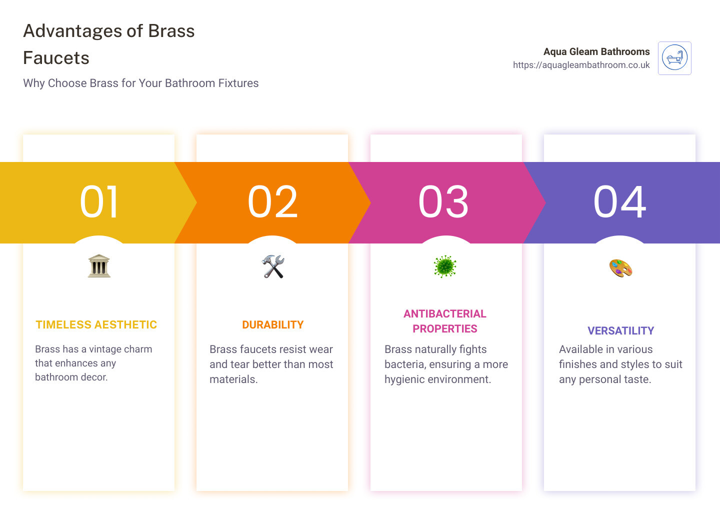 Brass Faucet Finishes and Styles - faucet brass infographic pillar-4-steps