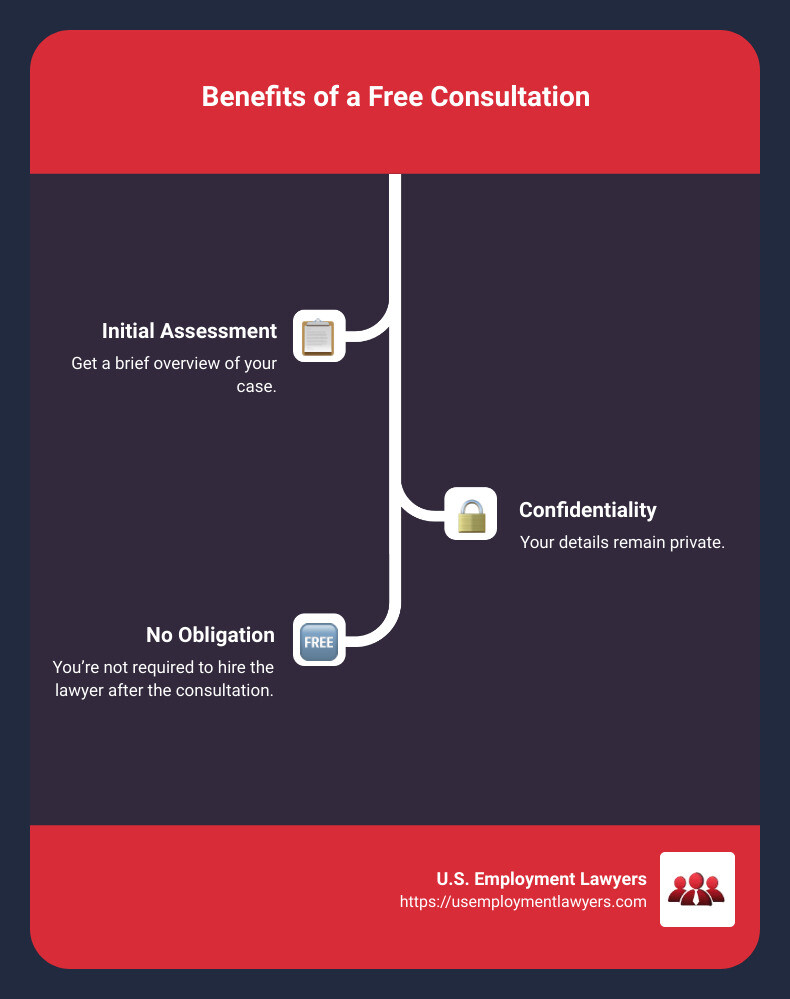 Infographic on Free Consultation Benefits - employment attorney nyc free consultation infographic infographic-line-3-steps