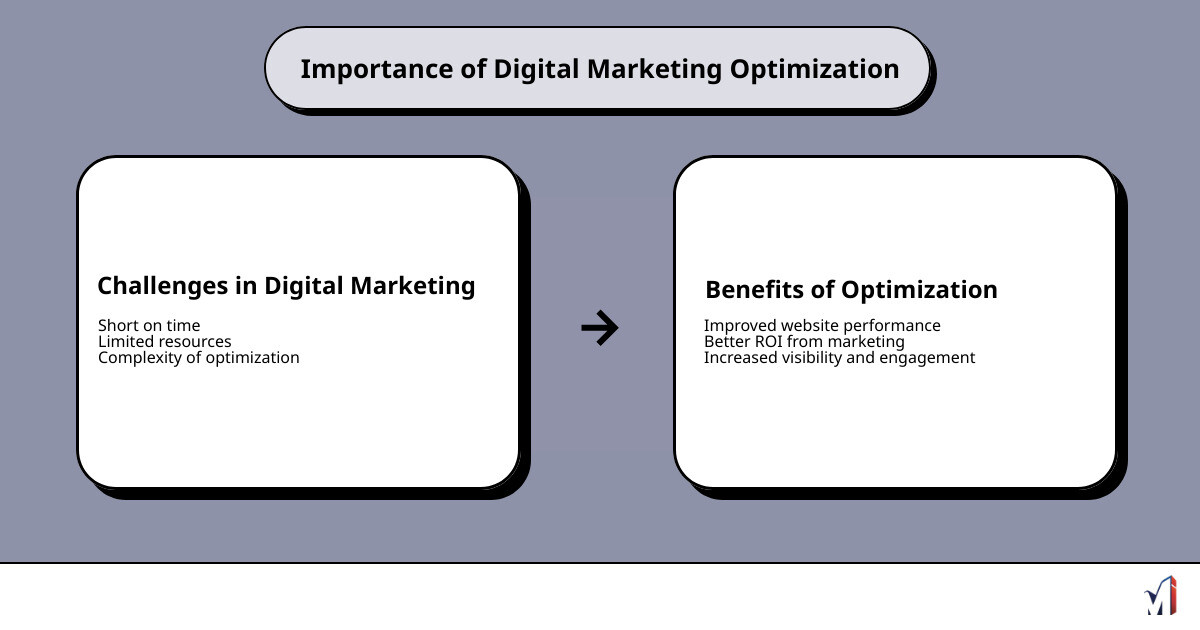Digital Marketing Optimization Solutions Overview - digital marketing optimization solutions infographic cause_effect_text