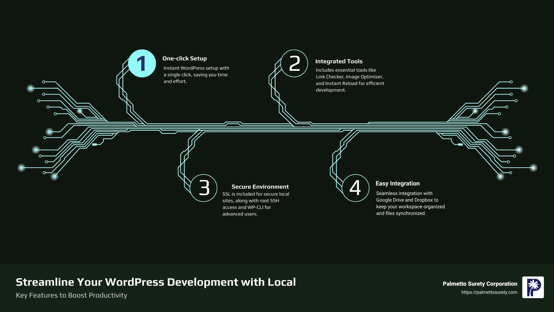 Local wordpress development features - local infographic infographic-4-steps-tech Local wordpress development features - local infographic infographic-4-steps-tech