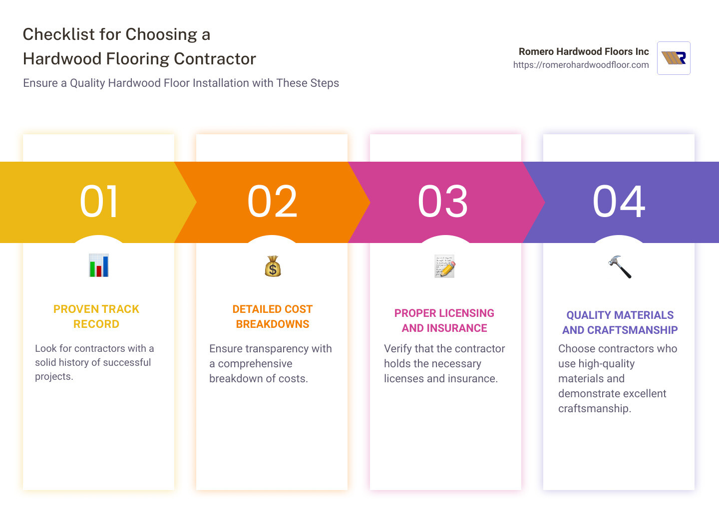 Checklist for choosing a hardwood flooring contractor - affordable wood flooring contractors infographic pillar-4-steps