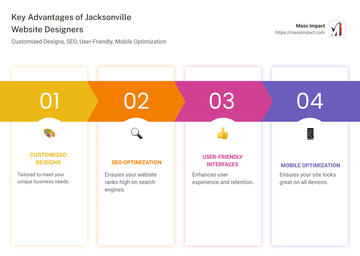 Key Advantages of Jacksonville Website Designers: Customized Designs, SEO, User-Friendly, Mobile Optimization - jacksonville florida website designer infographic pillar-4-steps Key Advantages of Jacksonville Website Designers: Customized Designs, SEO, User-Friendly, Mobile Optimization - jacksonville florida website designer infographic pillar-4-steps