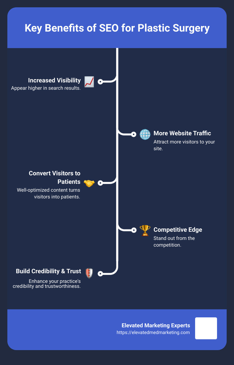 Key benefits of SEO for plastic surgery - seo for plastic surgery infographic infographic-line-5-steps