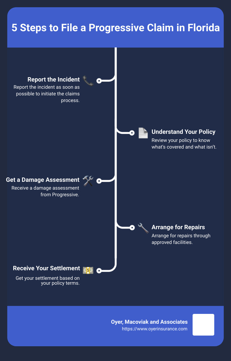 Progressive Claims: Top Guide for Florida in 2024