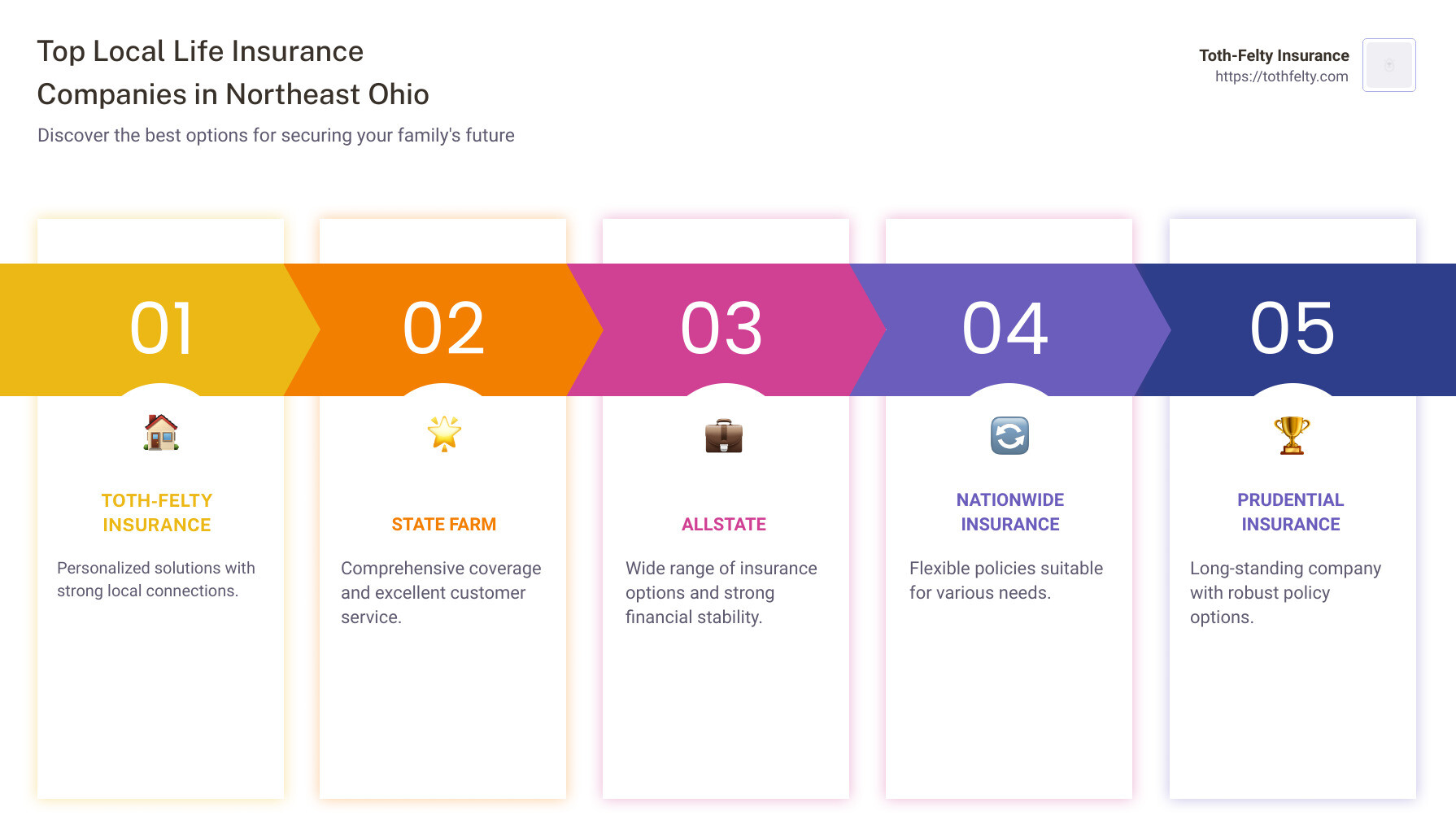 Life Insurance Guide Infographic - life insurance company near me infographic pillar-5-steps